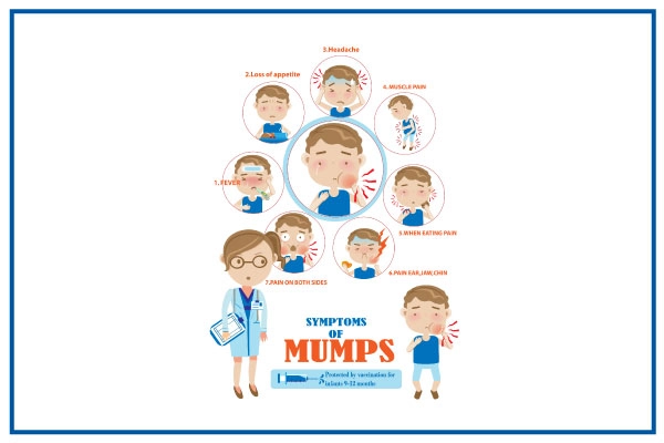 Symptoms of Mumps