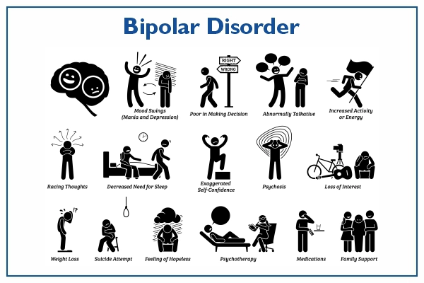 Bipolar Disorder