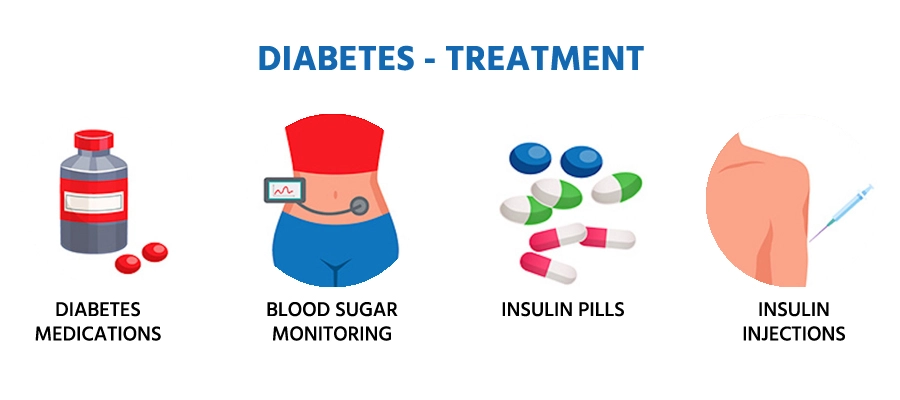 Diabetes Treatment