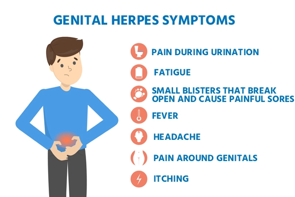 Genital Herpes Symptoms