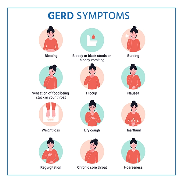 gerd symptoms