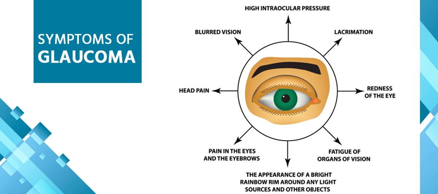 Glaucoma Symptoms