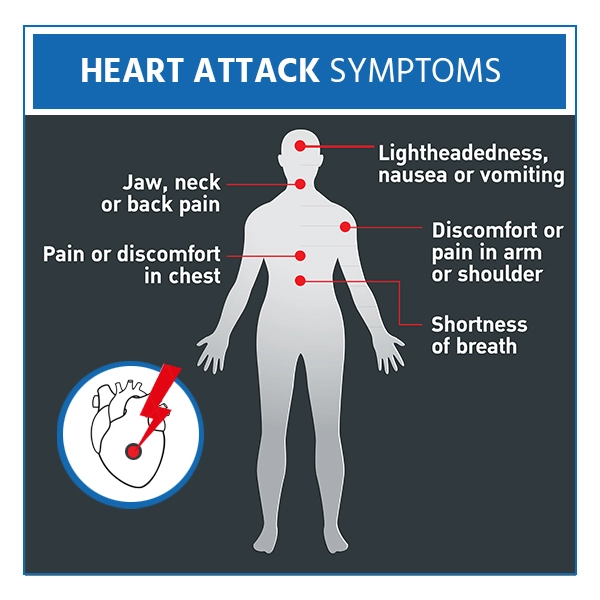 Symptoms of Heart Attack