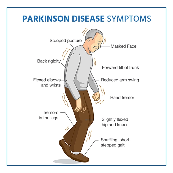 Parkinson's Disease Symptoms