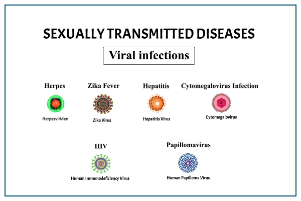 Sexually Transmitted Diseases Sexually Transmitted Diseases