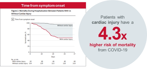 Aortic Stenosis in COVID situation