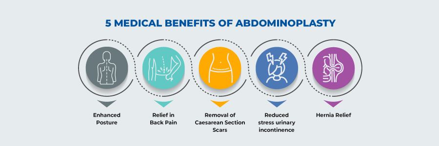 benefits of abdominoplasty benefits of abdominoplasty