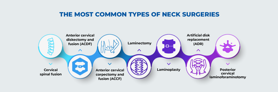 Neck Surgery Cost Neck Surgery Cost