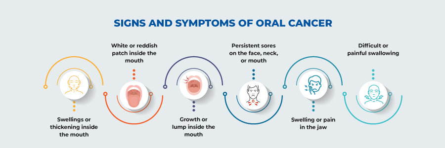 Oral Cancer Treatment Cost Oral Cancer Treatment Cost